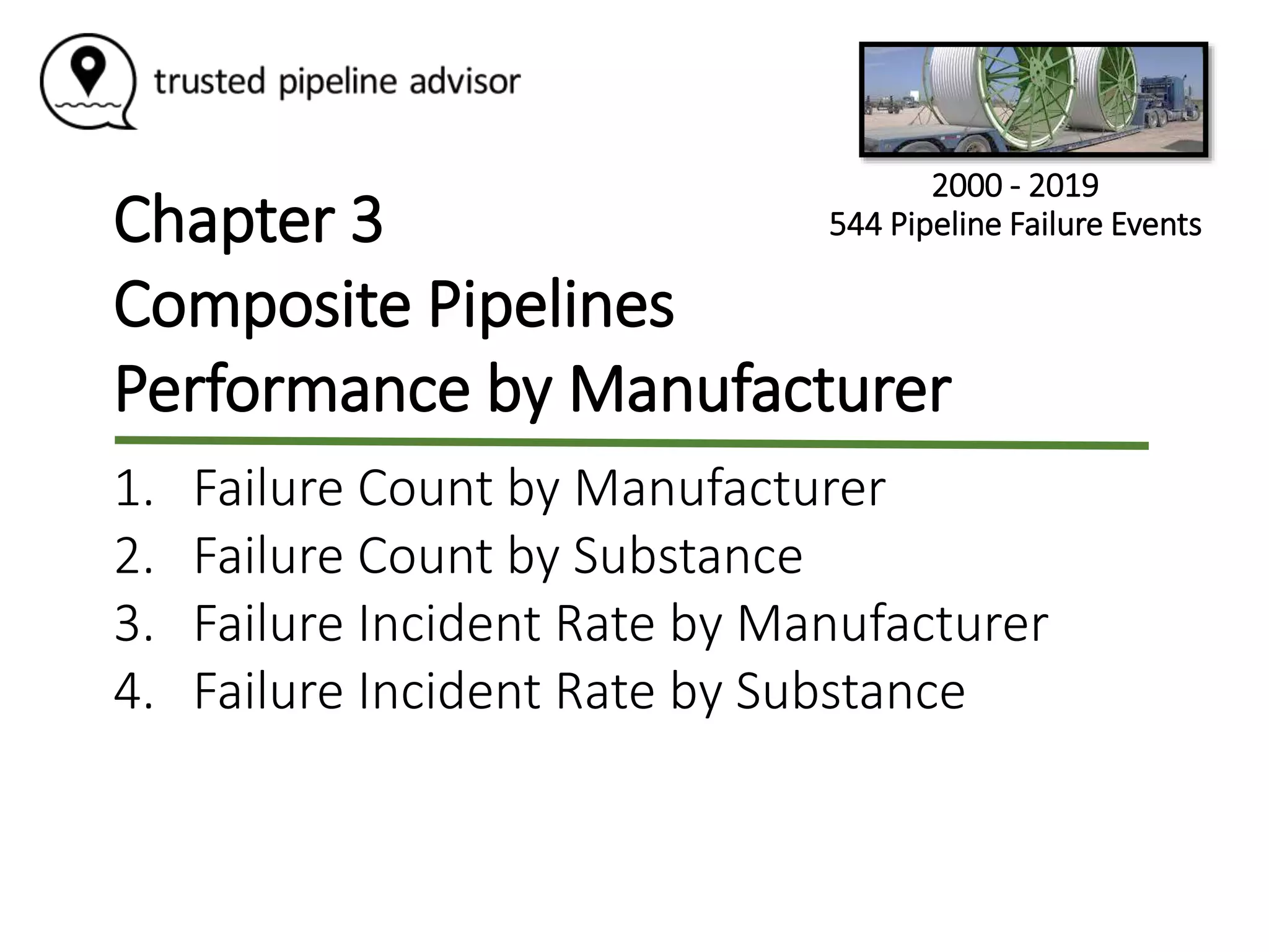 Pipeline Risk Assessment - Composite Pipelines