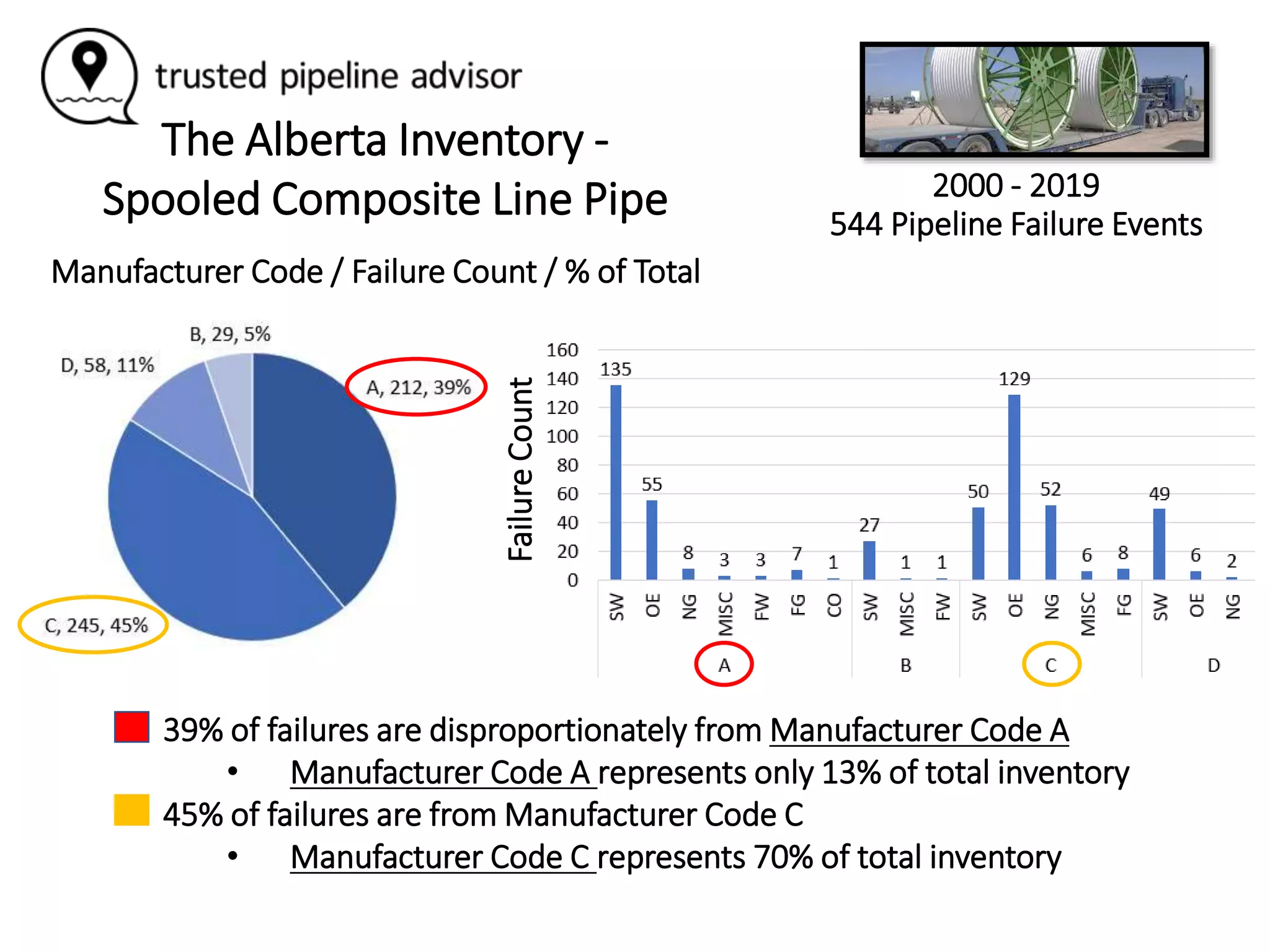 Pipeline Risk Assessment - Composite Pipelines