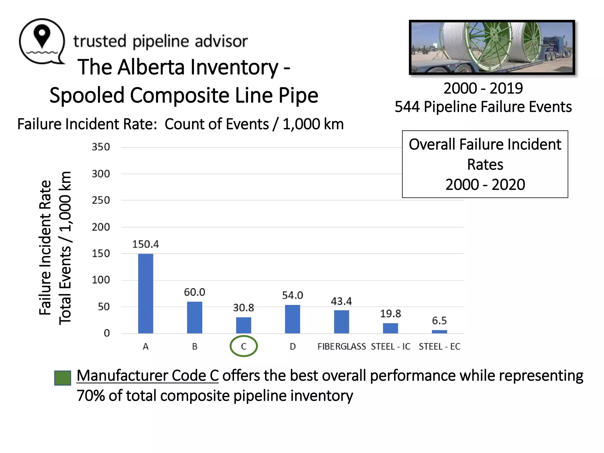Pipeline Risk Assessment - Composite Pipelines