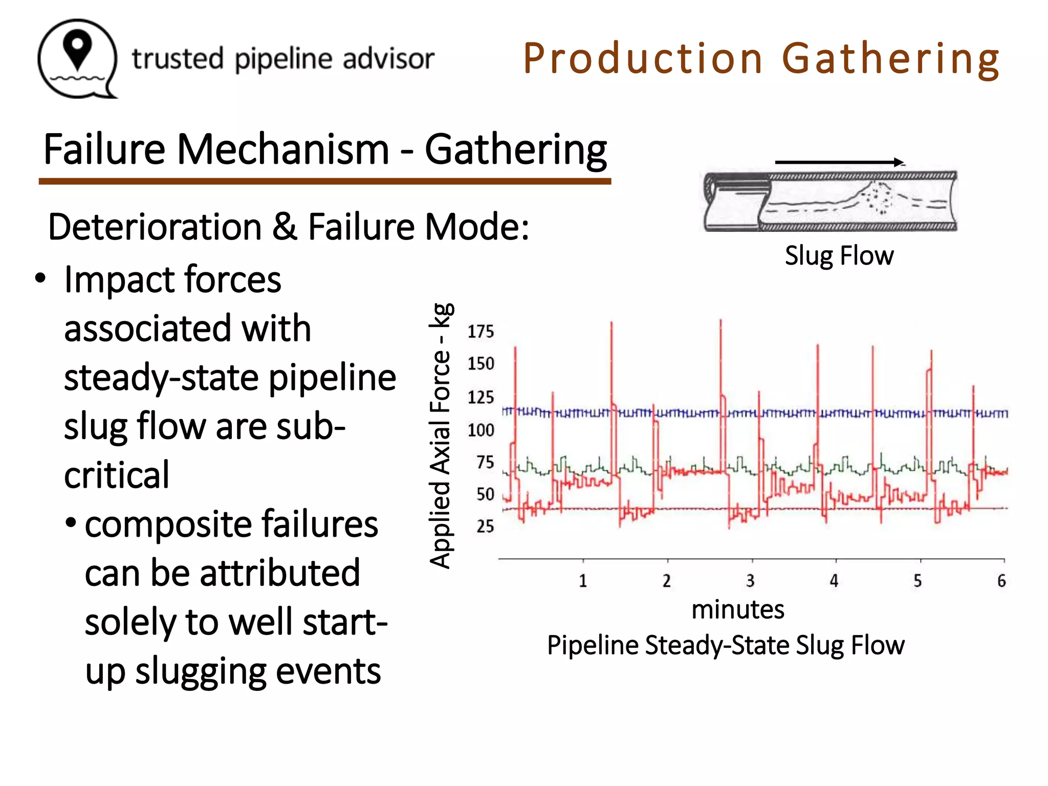 Pipeline Risk Assessment - Composite Pipelines