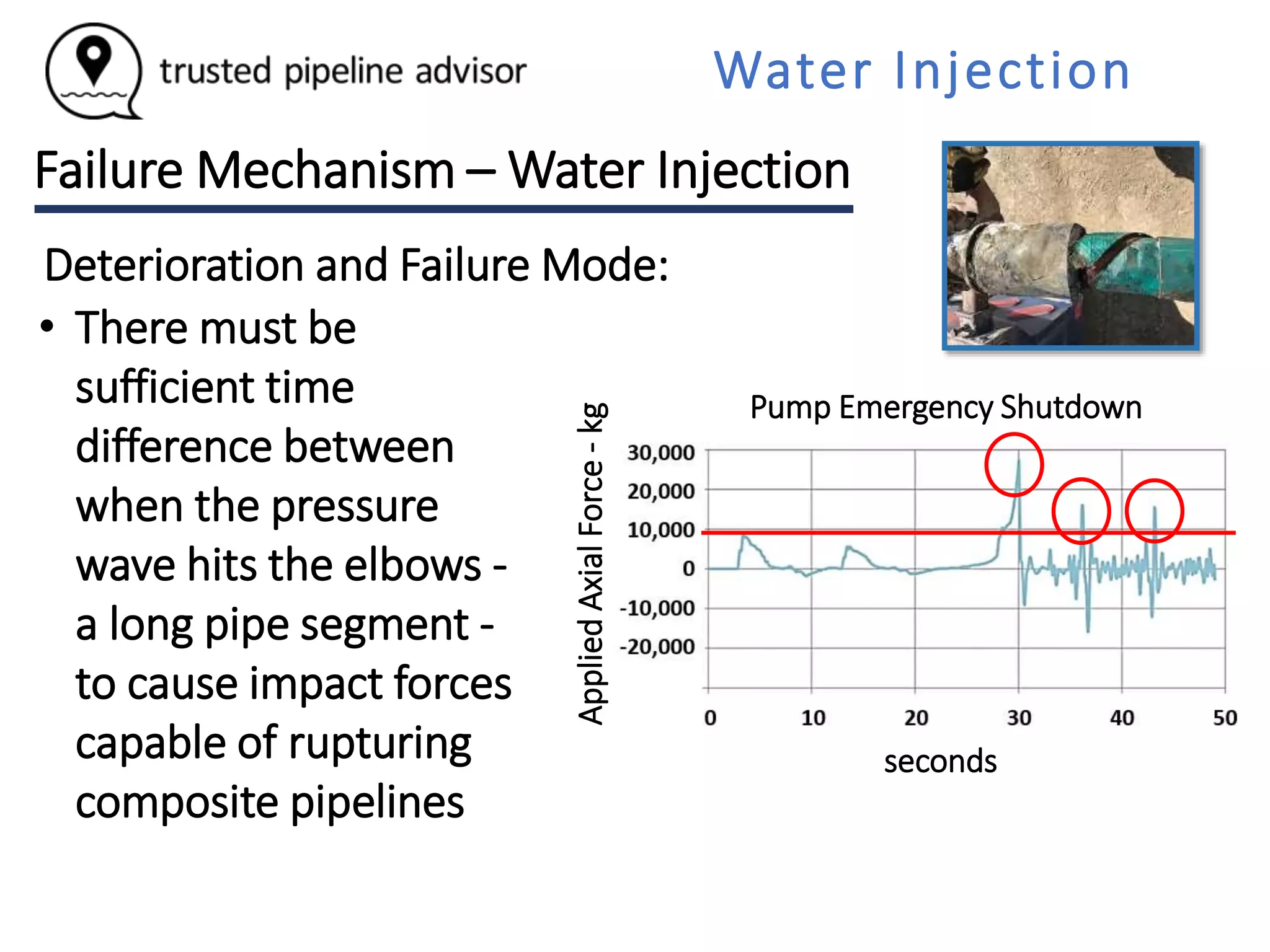 Pipeline Risk Assessment - Composite Pipelines