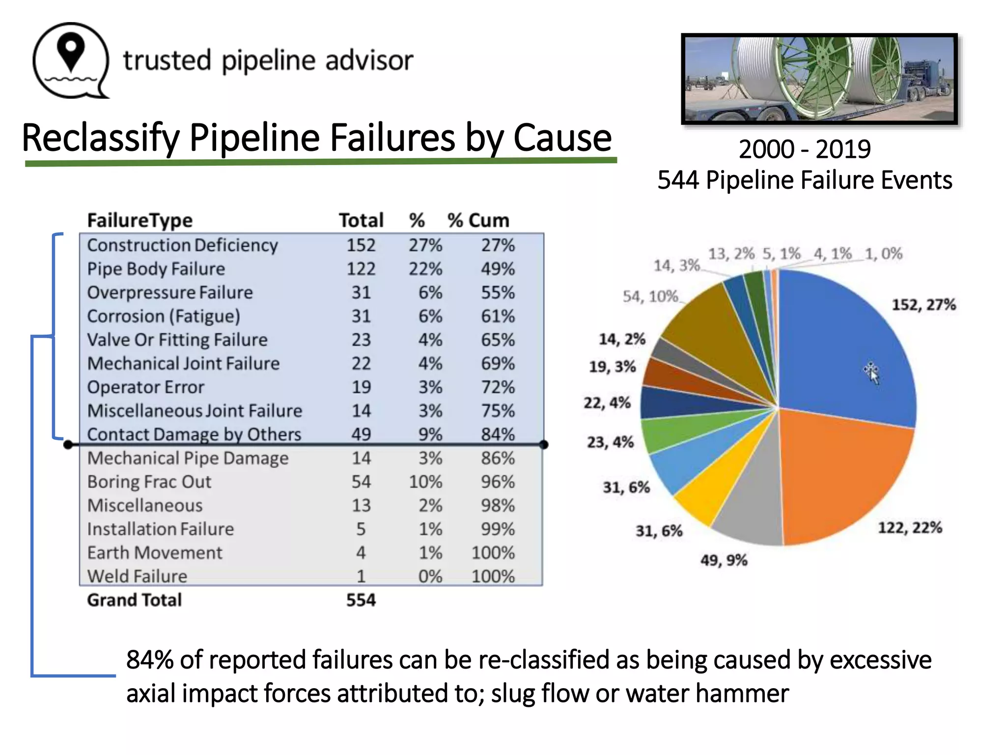 Pipeline Risk Assessment - Composite Pipelines