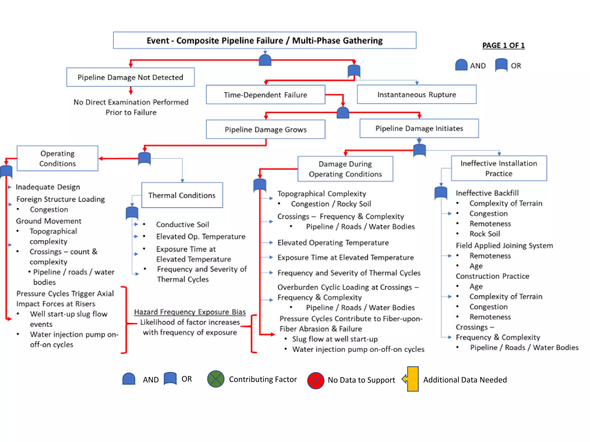 Pipeline Risk Assessment - Composite Pipelines