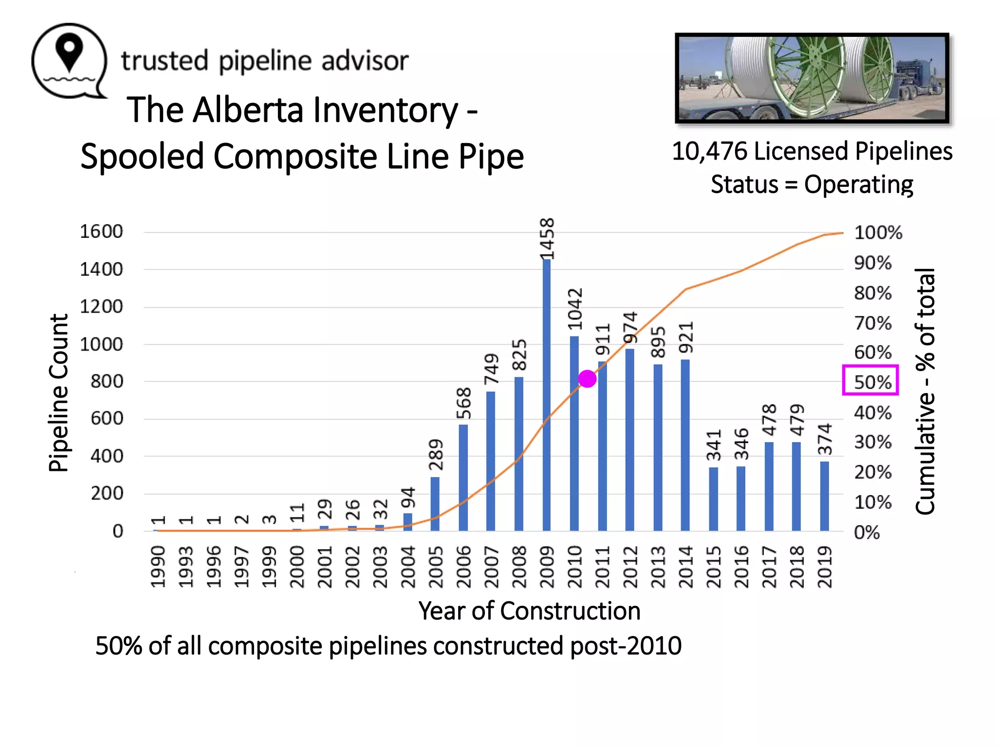Pipeline Risk Assessment - Composite Pipelines