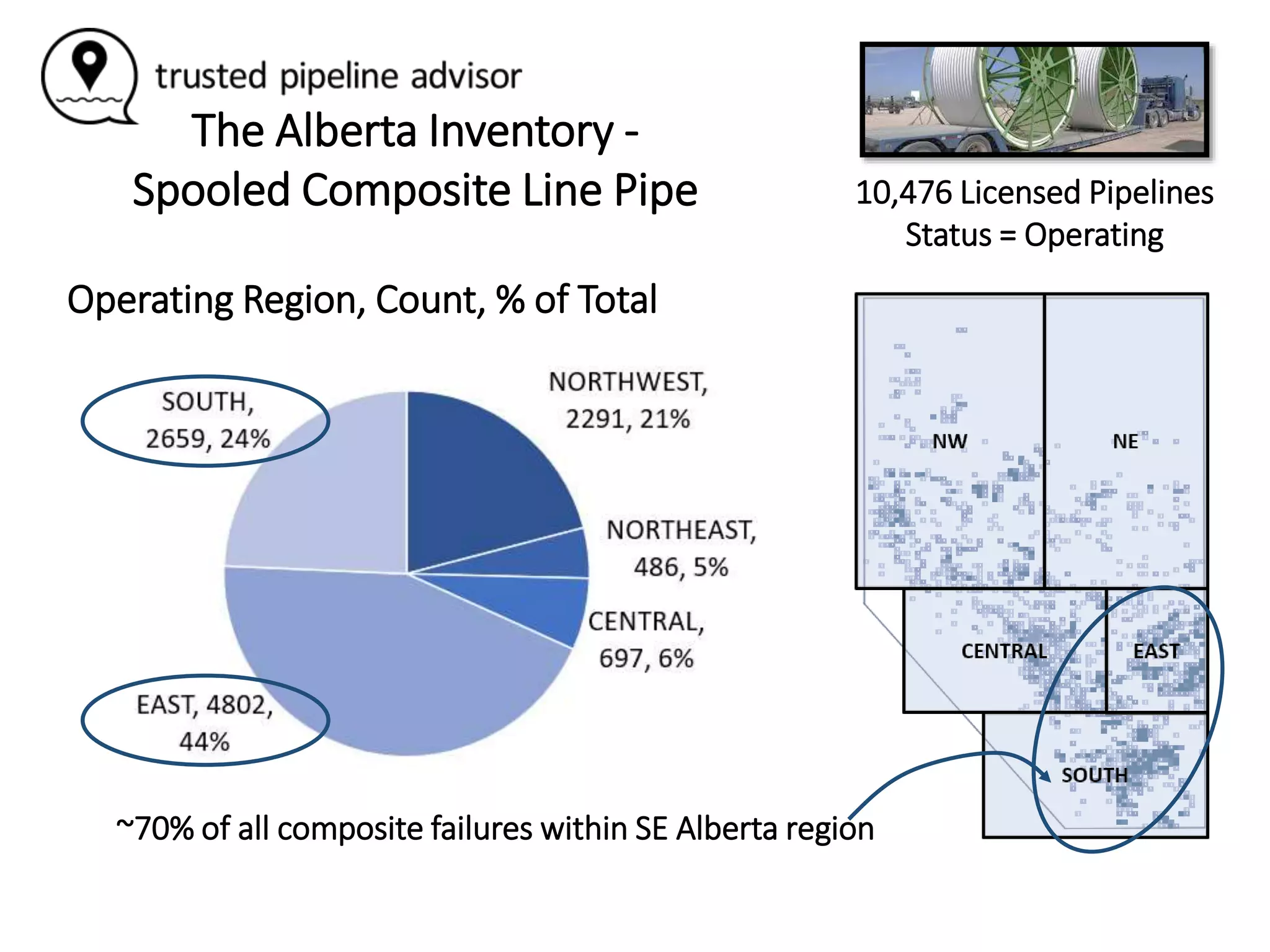 Pipeline Risk Assessment - Composite Pipelines