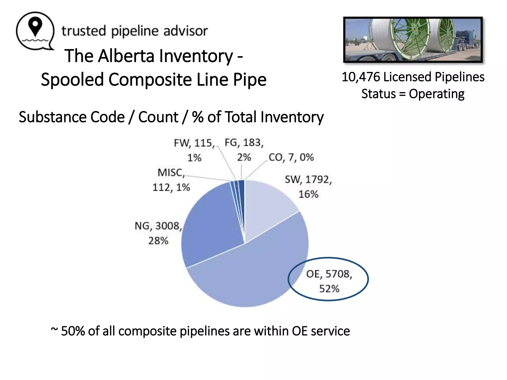 Pipeline Risk Assessment - Composite Pipelines