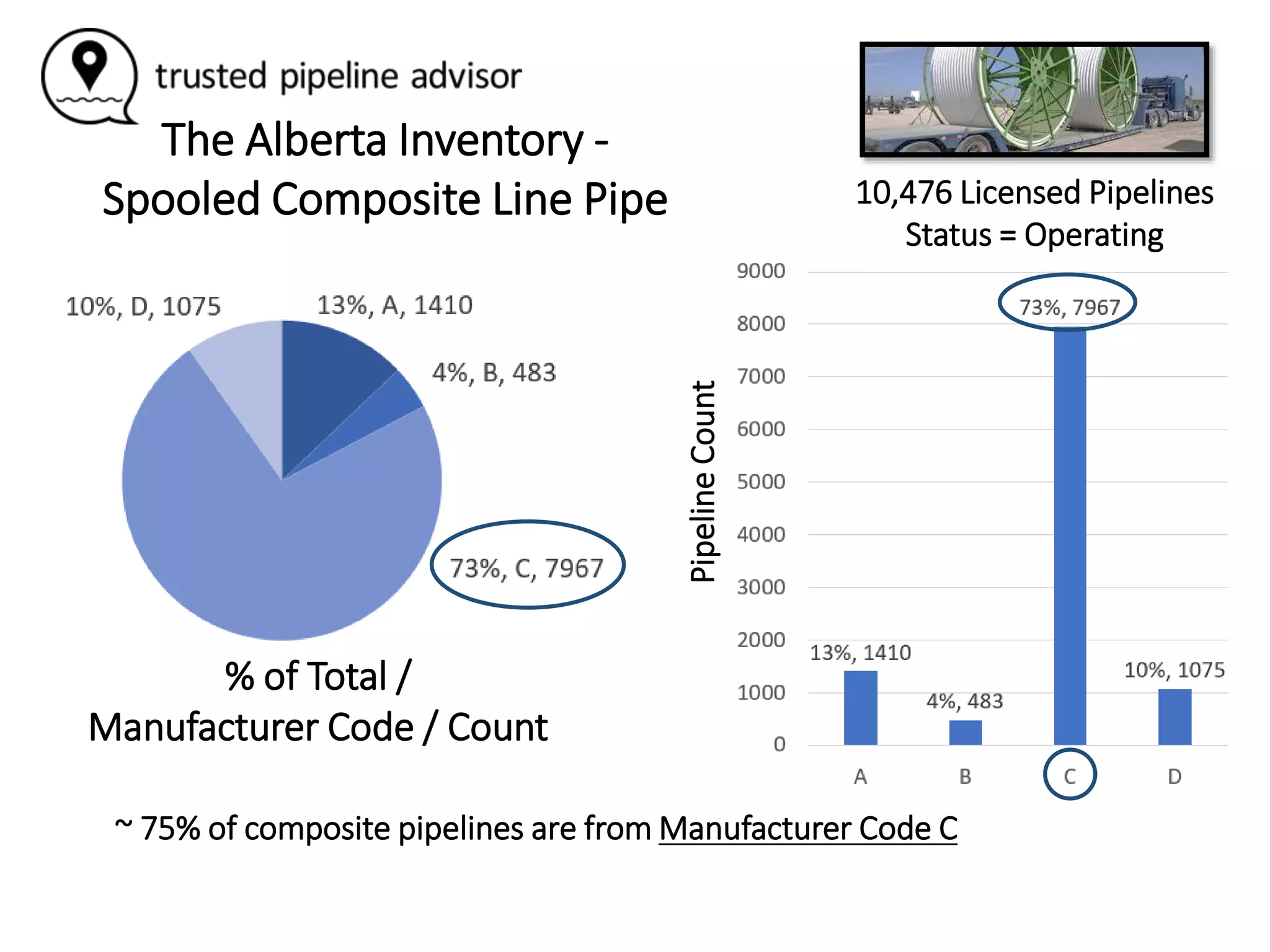 Pipeline Risk Assessment - Composite Pipelines