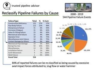 Pipeline Risk Model Pipeline Risk Assessment - Composite Pipelines | PPTX