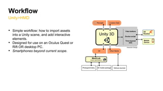 Workflow
Unity>HMD
• Simple workflow: how to import assets
into a Unity scene, and add interactive
elements.
• Designed for use on an Oculus Quest or
Rift OR desktop PC.
• Smartphones beyond current scope.
Diagram by Dr Hafizur Rahaman.
 
