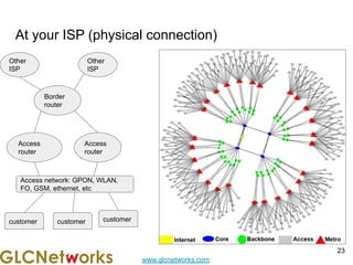 Running BGP with Mikrotik | PDF
