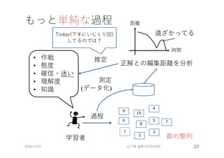 • 作戦
• 態度
• 確信・迷い
• 理解度
• 知識
推定
過程
学習者
正解との編集距離を分析
測定
(データ化)
距離
時間
Tinker(下⼿にいじくり回)
してるのでは？
遠ざかってる
もっと単純な過程
2020-11-07 山口琢 @第157回CE研 20
8
6 5
2
3
1
4
7
9
10
数の整列
 