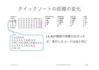クイックソートの距離の変化
2020-11-07 山口琢 @第157回CE研 31
1つ上の⾏の
1, 2, 3, 4, 5, 7, 8,10, 6, 9
に対して9と10を⼊れ替えたら
1, 2, 3, 4, 5, 7, 8, 9, 6,10
になった
( 6, 8)の置換で距離が広がった
が、実⾏したコードは他と同じ
 