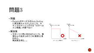 ? }
? FargateΥ`ӥAuto Scaling
äQ褦ȤȤ
ƥåץ`󥰤Ǥϡ`
ox٤ʤ
? Q
? ݩ`ȤˆϤ碌Ȥo
ʤǤƤ(U)
줿
Qߤ࡭
7
 
