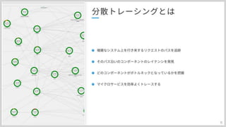 分散トレーシングAWS:X-Rayとの上手い付き合い方