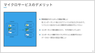 分散トレーシングAWS:X-Rayとの上手い付き合い方