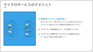 分散トレーシングAWS:X-Rayとの上手い付き合い方