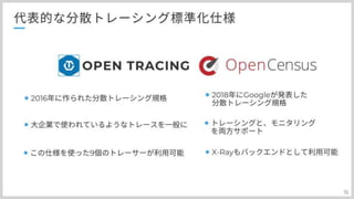 分散トレーシングAWS:X-Rayとの上手い付き合い方