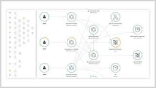 分散トレーシングAWS:X-Rayとの上手い付き合い方