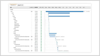 分散トレーシングAWS:X-Rayとの上手い付き合い方