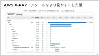 分散トレーシングAWS:X-Rayとの上手い付き合い方