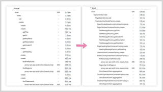 分散トレーシングAWS:X-Rayとの上手い付き合い方