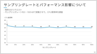 分散トレーシングAWS:X-Rayとの上手い付き合い方