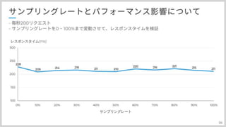 分散トレーシングAWS:X-Rayとの上手い付き合い方