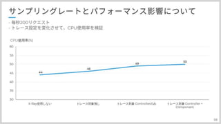 分散トレーシングAWS:X-Rayとの上手い付き合い方
