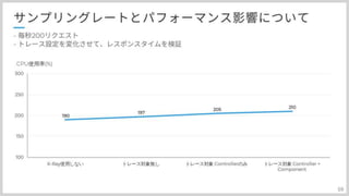 分散トレーシングAWS:X-Rayとの上手い付き合い方