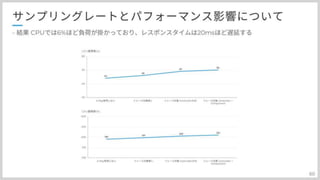 分散トレーシングAWS:X-Rayとの上手い付き合い方