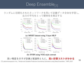 Deep Ensemble[7]
11
ランダムに初期化されたネットワークを用いて訓練データ全体を学習し，
出力の平均をとって曖昧性を推定する
高い精度を示すが訓練 / 推論時ともに，高い計算コストがかかる
[7] Lakshminarayanan et al., “Simple and Scalable Predictive Uncertainty Estimation using Deep Ensembles ”, NIPS, 2017
 