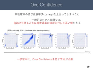 OverConfidence
19
Epoch
[縦軸: Accuracy, 横軸:Confidence (Mean of Winning Softmax) ]
一般的なクラス分類では，
Epochを経るごとに事後確率の値が先行して高い値をとる
→学習中に，Over Confidenceを防ぐ工夫が必要
事後確率の値が正解率(Accuracy)を上回ってしまうこと
 