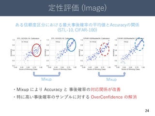 定性評価 (Image)
24
ある信頼度区分における最大事後確率の平均値とAccuracyの関係
(STL-10, CIFAR-100)
Mixup Mixup
・Mixup により Accuracy と 事後確率の対応関係が改善
・特に高い事後確率のサンプルに対する OverConfidence の解消
 