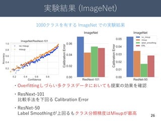 実験結果 (ImageNet)
26
1000クラスを有する ImageNet での実験結果
・Overfittingしづらい多クラスデータにおいても提案の効果を確認
・ResNext-101
比較手法を下回る Calibration Error
・ResNet-50
Label Smoothingが上回るもクラス分類精度はMixupが最高
 