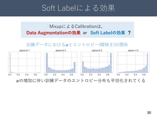 Soft Labelによる効果
30
𝛼の増加に伴い訓練データのエントロピー分布も平坦化されてくる
訓練データにおける𝛼とエントロピー(曖昧さ)の関係
MixupによるCalibrationは，
Data Augmentationの効果 Soft Labelの効果or ？
 
