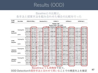 Results (OOD)
47
Baselineとの比較と，
各手法と提案手法を組み合わせた場合の比較を行った
Baselineよりも高精度であり，
OOD Detectionの既存手法と合わせて用いることでの精度向上を確認
 
