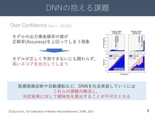 DNNの抱える課題
5
Over Confidence [Guo + , 2017][5]
モデルが正しく予測できないにも関わらず、
高いスコアを出力してしまう
[5] Guo et al., “On Calibration of Modern Neural Networks”, ICML, 2017
医療画像診断や自動運転など，DNNを社会実装していくには
これらの課題の解決し，
判定結果に対して曖昧性を算出することが不可欠となる
モデルの出力事後確率の値が
正解率(Accuracy)を上回ってしまう現象
 