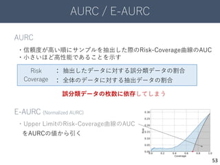 AURC / E-AURC
53
AURC
・信頼度が高い順にサンプルを抽出した際のRisk-Coverage曲線のAUC
・小さいほど高性能であることを示す
Coverage
: 抽出したデータに対する誤分類データの割合
: 全体のデータに対する抽出データの割合
Risk
誤分類データの枚数に依存してしまう
E-AURC (Normalized AURC)
・Upper LimitのRisk-Coverage曲線のAUC
をAURCの値から引く
 