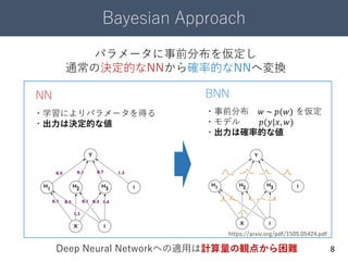 Bayesian Approach
8
パラメータに事前分布を仮定し
通常の決定的なNNから確率的なNNへ変換
NN BNN
・事前分布 𝑤 ~ 𝑝(𝑤) を仮定
・モデル 𝑝(𝑦|𝑥, 𝑤)
・出力は確率的な値
・学習によりパラメータを得る
・出力は決定的な値
https://arxiv.org/pdf/1505.05424.pdf
Deep Neural Networkへの適用は計算量の観点から困難
 