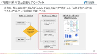 最初に、検証の結果判断したいことと、そのためのわかりたいこと、「これがあれば判断
できる」アウトプットを明確に定義しておく。 
28
(再掲)判断内容と必要なアウトプット 
 