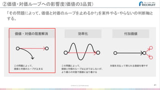 「その問題によって、価値と対価のループを止めるか?」を案件やる・やらないの判断軸と
する。 
41
②価値・対価ループへの影響度(価値の3品質) 
 