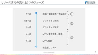 7
リリースまでの流れと3つのフェーズ 
 