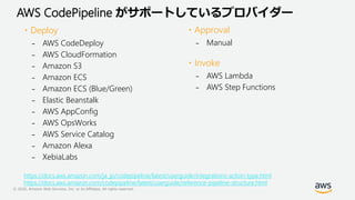 © 2020, Amazon Web Services, Inc. or its Affiliates. All rights reserved.
AWS CodePipeline がサポートしているプロバイダー
・Deploy
₋ AWS C...