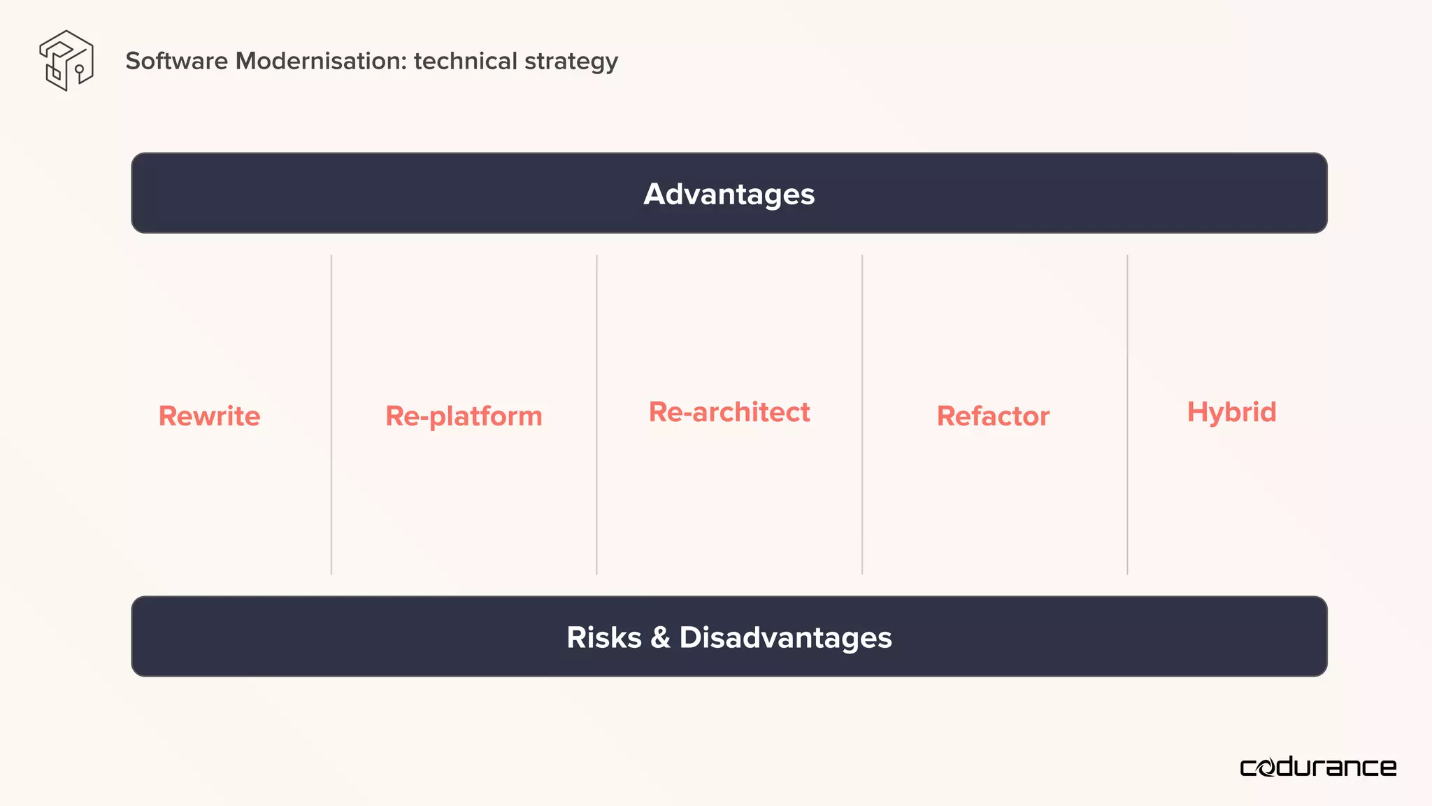Software Modernisation: a strategic approach | PDF