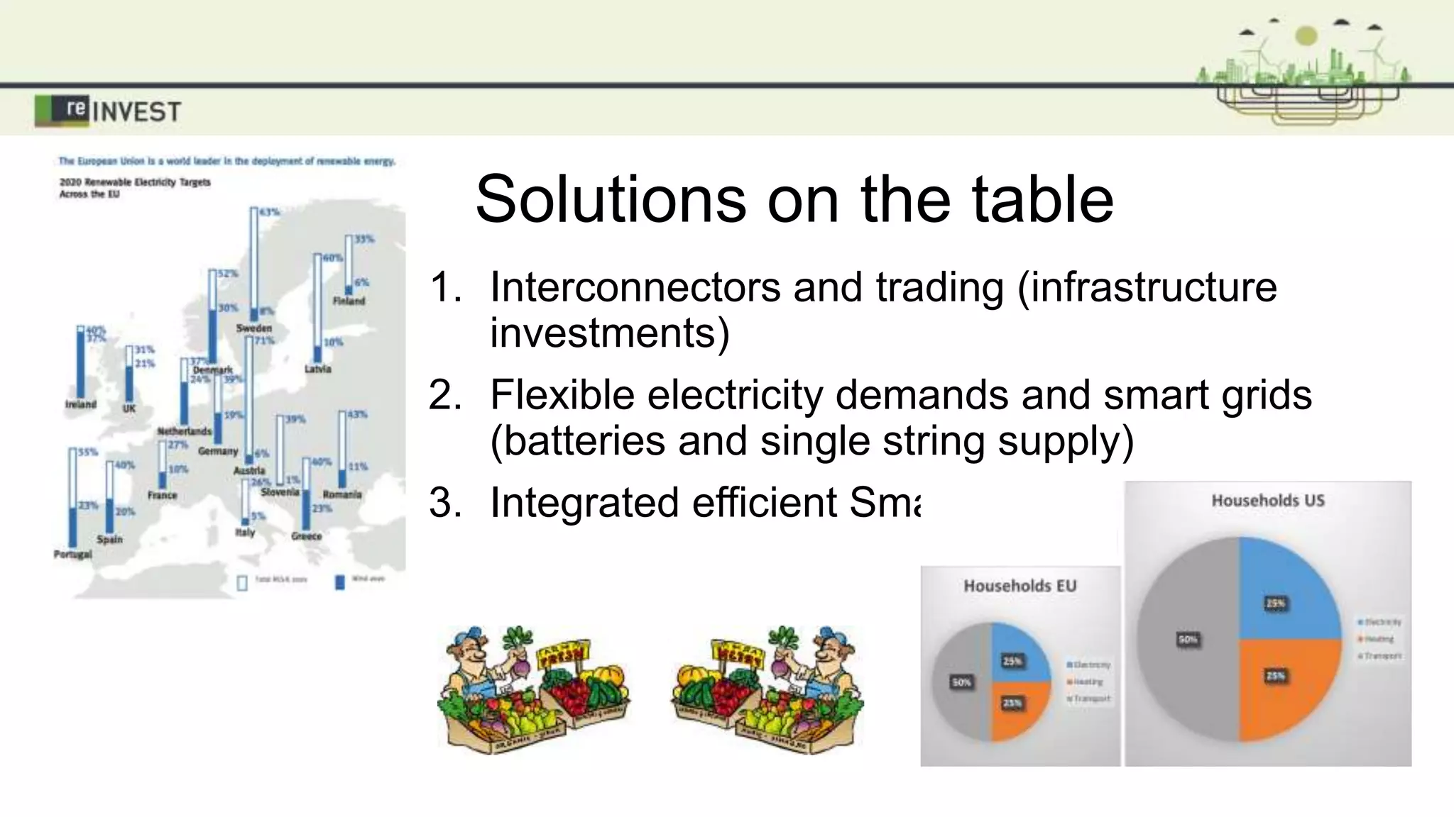 Solutions on the table
1. Interconnectors and trading (infrastructure
investments)
2. Flexible electricity demands and smart grids
(batteries and single string supply)
3. Integrated efficient Smart Energy Systems
 