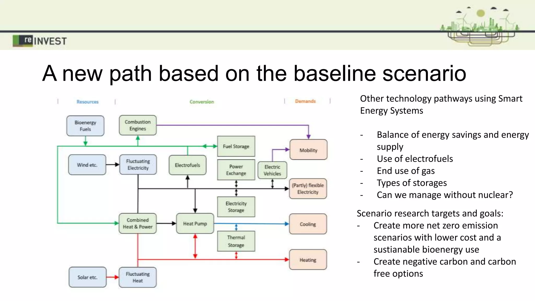 A new path based on the baseline scenario
Other technology pathways using Smart
Energy Systems
- Balance of energy savings and energy
supply
- Use of electrofuels
- End use of gas
- Types of storages
- Can we manage without nuclear?
Scenario research targets and goals:
- Create more net zero emission
scenarios with lower cost and a
sustianable bioenergy use
- Create negative carbon and carbon
free options
 