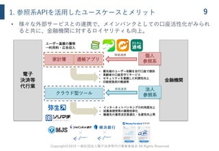 Copyright©2019 一般社団法人電子決済等代行事業者協会 All Rights Reserved
91. 参照系APIを活用したユースケースとメリット
家計簿
金融機関
個人
参照系
法人
参照系
通帳アプリ
クラウド型ツール
情報連携
情報連携
• 最先端のユーザー体験を自行口座で提供
• 高齢者の口座見守りサービス
• セキュリティを意識した利便性向上
• 印紙税負担の軽減等
電子
決済等
代行業
ユーザー基盤の獲得
→利用料・広告収入
• インターネットバンキングの利用度向上
• 試算表授受等の業務効率化
• 融資先の意思決定高速化・生産性向上等
• 様々な外部サービスとの連携で、メインバンクとしての口座活性化がみられ
ると共に、金融機関に対するロイヤリティも向上。
 