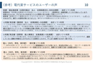 Copyright©2019 一般社団法人電子決済等代行事業者協会 All Rights Reserved
（参考）電代業サービスのユーザーの声 10
医療・福祉施設業（全国35拠点 法人 従業員数301~500名規模） 会計ソフト利用
経理担当「保育園は保護者の方が500名いらっしゃいますので、（保育料を）自動同期してくれて助かっています。
保育士さんには、子どもたちと向き合うことに時間と気力を割いて欲しいのです。」
経営者「経理を介して書類を出力してもらうまでもなく、経営陣が経営数値を直接見ることもできます。…レポート
のおかげで、銀行への説明が楽になりました。銀行からの指摘はほとんどありません。」
小売業/実店舗（静岡県 法人 従業員数1~5名規模） 会計ソフト利用
「（これまでは）定期的に銀行に出向いてはATMで通帳に記帳をして、それを会計ソフトに転記。通帳を見て打ち込
むので、ミスが起こり、その数字の間違いを探すのに時間の浪費をしていました。（クラウド会計ソフト導入後は）
銀行口座やクレジットカードの明細を自動で取得し手入力なしで記帳できるため、経理の時間の削減を実現できました。
経理時間の削減によって得られた時間を、そのぶん美味しい日本茶の普及・発展に向けて使うことが出来ます。」
小売業/実店舗（長野県 個人事業主 従業員数1~5名規模） 会計ソフト利用
「ネットバンキングの導入前も「本当は全部会計ソフトと連携しなくてもいいのかな」と思っていたのですが、連携
していない通帳の明細を入力するのとても面倒だったので、やっぱり連携するのが一番ですね。」
個人（20代、男性、東京都） 家計簿ソフト利用
「（APIの利用により）ユーザーにとっては情報漏洩のリスクが低くなり、安全性が高まった。（仮にデータ連携が停
止されるのであれば）全資産額が一括で管理できなくなるので、連携できる銀行口座へ全資産を移行する」
個人（30代、男性、東京都） 家計簿ソフト利用
「（APIの意義として）事業会社が自社のスマートフォンアプリに決済や送金などの機能を加えて、便利になるので
は」「リアルタイムで資産額を把握するためにデビットカードを利用している。サービスが利用できなくなるのであ
ればデビットカードを利用する必要がないので、生活スタイルを変える必要がある」
 