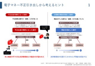 電子マネー不正引き出しから考えるヒント
預金を守った銀行は「連携」の穴を塞いでいた
不正出金の標的となった銀行 お客様の預金を保全した銀行
決済事業者の仕振りにかかわらず預金を保全する
預金を保全した銀行
ドコモ口座ほか
易 難
匿名で利用登録の難易度
不正被害は銀行の「連携」に穴があった
不正出金の標的となった銀行
ドコモ口座ほか
易 難
匿名で利用登録の難易度
不正
利用
• サービス開始時にしっかり本人確認
• 送金には別認証を要求し預金を保全
• 氏名,生年月日.口座番号,暗証番号に加え、
SMSや電話等の２段階認証でチャージ可能に
• サービス開始時にしっかり本人確認
• 送金には別認証を要求し預金を保全
• 氏名,生年月日.口座番号,暗証番号でチャージ可能に
本人確認の不十分な決済事業者との組合せが狙われた
穴
①どの銀行
を狙うか
②どのサービス
を受け皿に
（出所）『電子決済 安全は相手任せ口座不正出金で被害広がる 銀行・事業者、連携に死角』
日本経済新聞 朝刊2020年9月27日を当社で加工
1
 