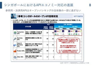 シンガポールにおけるAPIエコノミー対応の進展
（出所）NTTデータ経営研究所山上氏資料より引用
8
参照用・決済用APIはオープンバンキングの全体像の一部に過ぎない
 